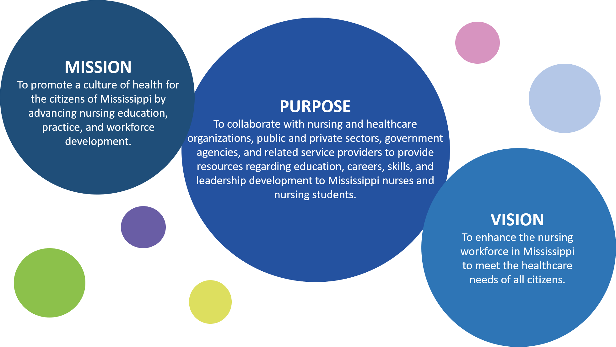 Mission Statement Office Of Nursing Workforce